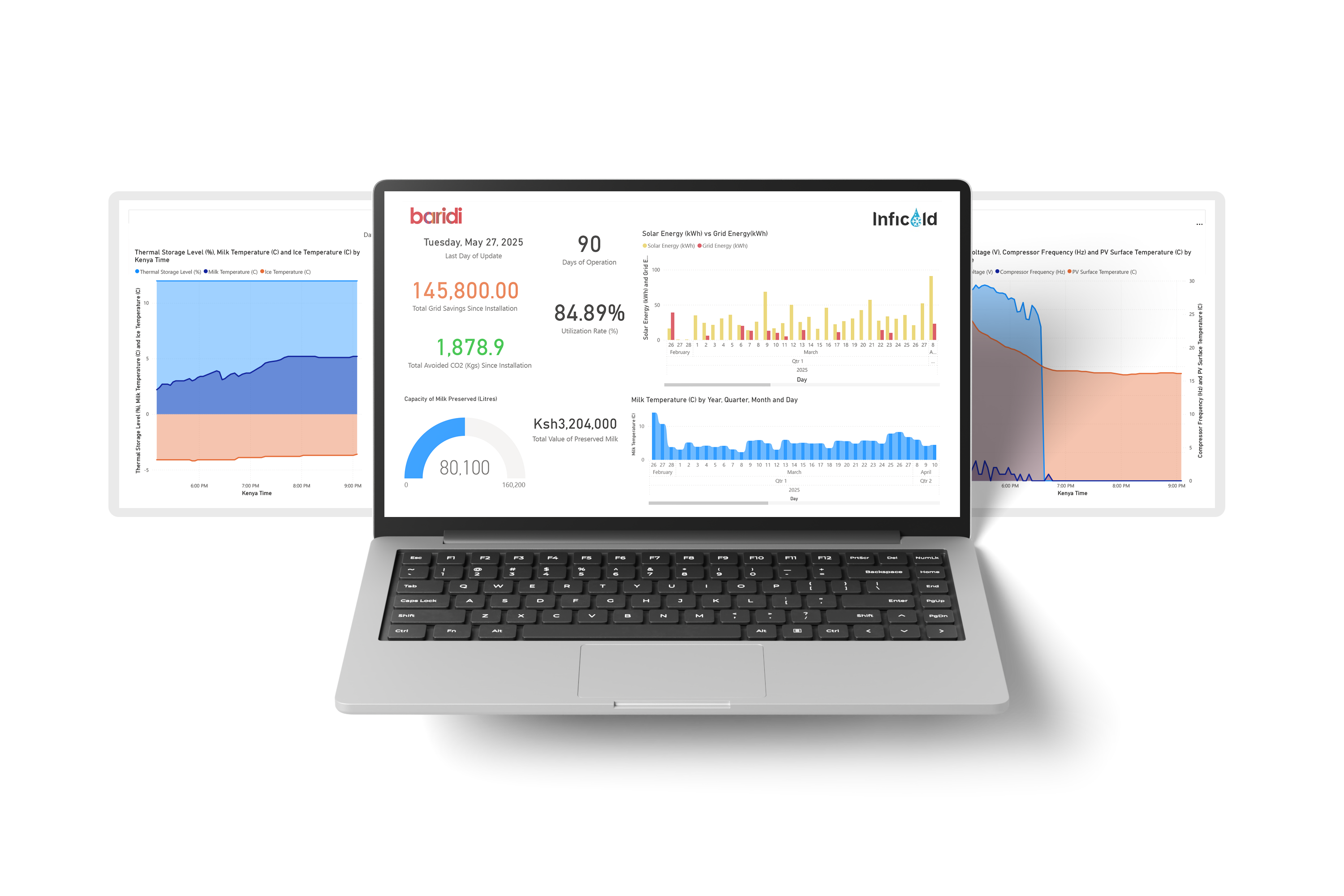 Baridi Dashboard Showcase